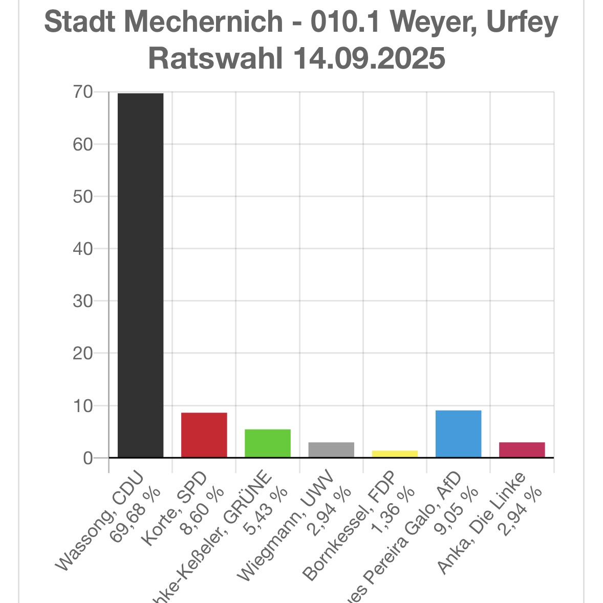 Weyer hat gewählt – Ein starkes Zeichen für unsere Demokratie